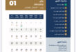 التقويم الميلادي لسنة 2025 م